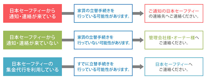 日本セーフティーに支払いが遅れてしまったら