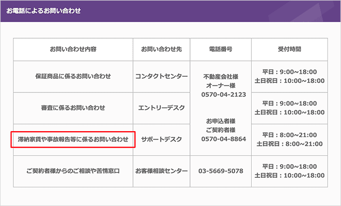 新日本信用保証にメールで相談