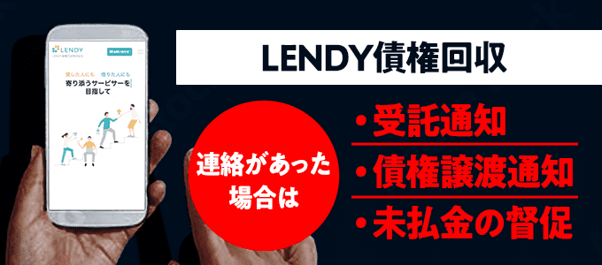 0366703644はLENDY債権回収からの督促